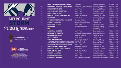 melbourne storm team list 2023